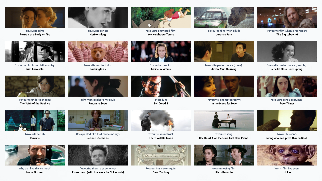 A grid of my favourite films categorised by prompts.